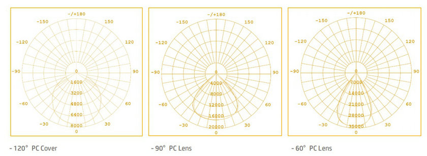 Cyanlite Oria LED highbay optics